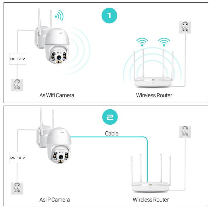 Ulko-IP-kamera 360 astetta liikkuva, WiFi, 4x digitaalinen zoom, täysi FULL HD